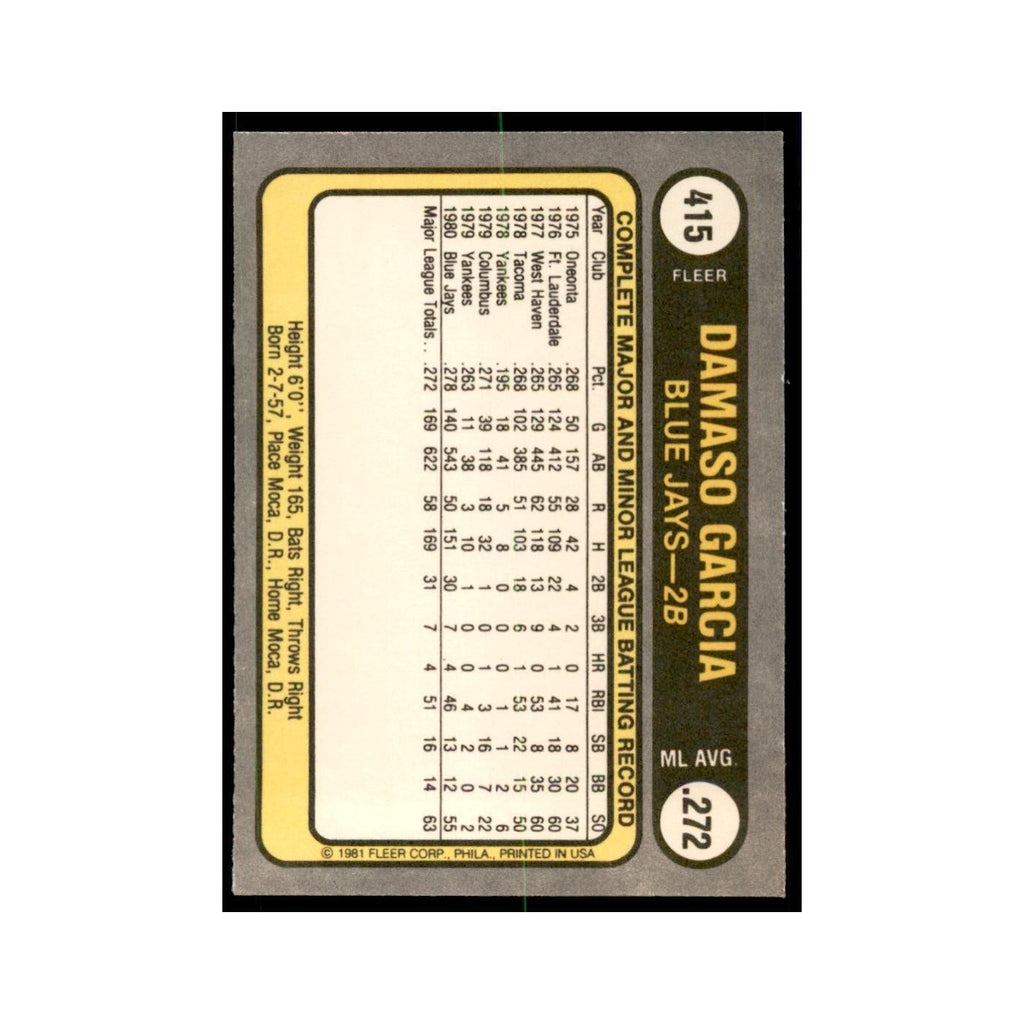 1981 Fleer Damaso Garcia Baseball Cards #415