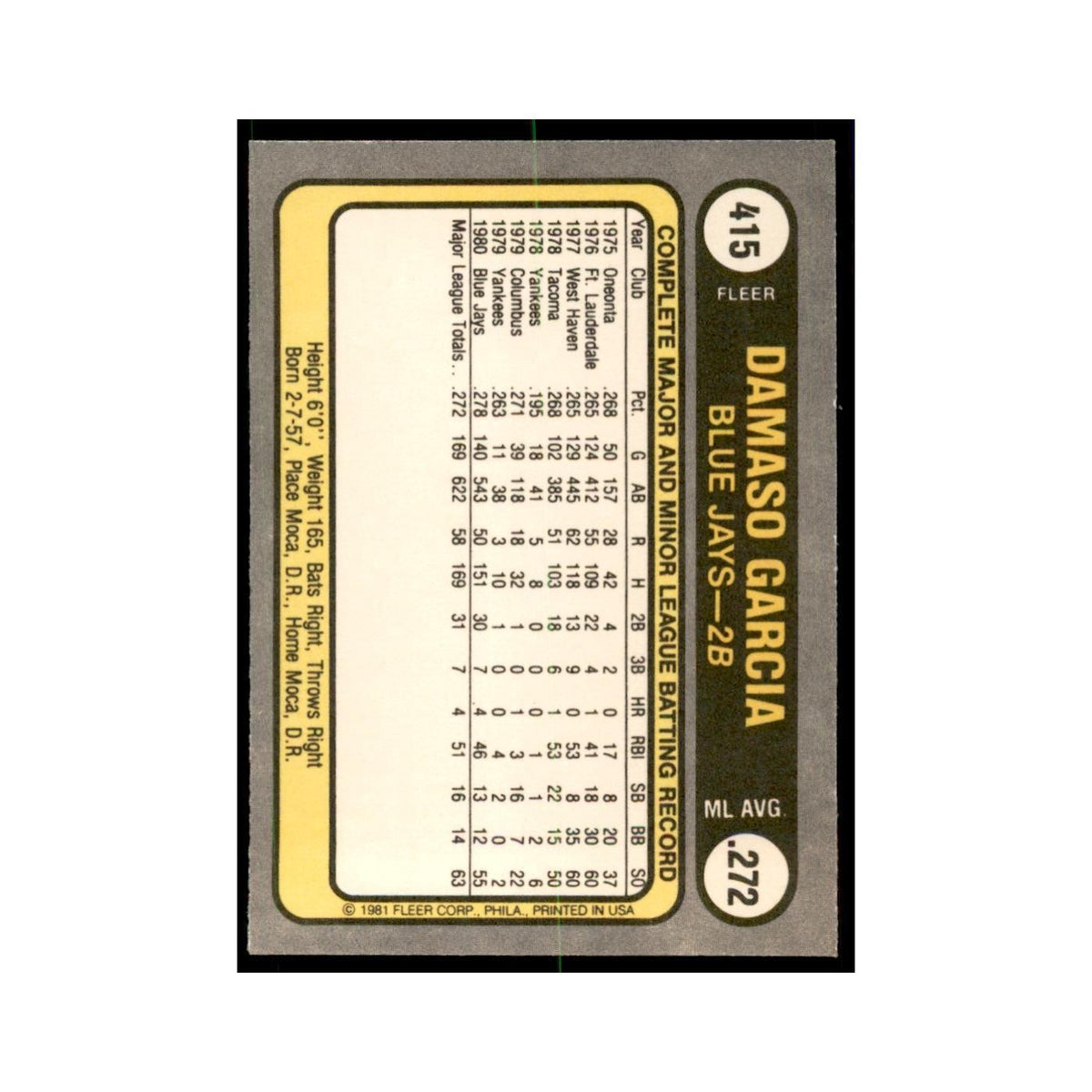 1981 Fleer Damaso Garcia Baseball Cards #415