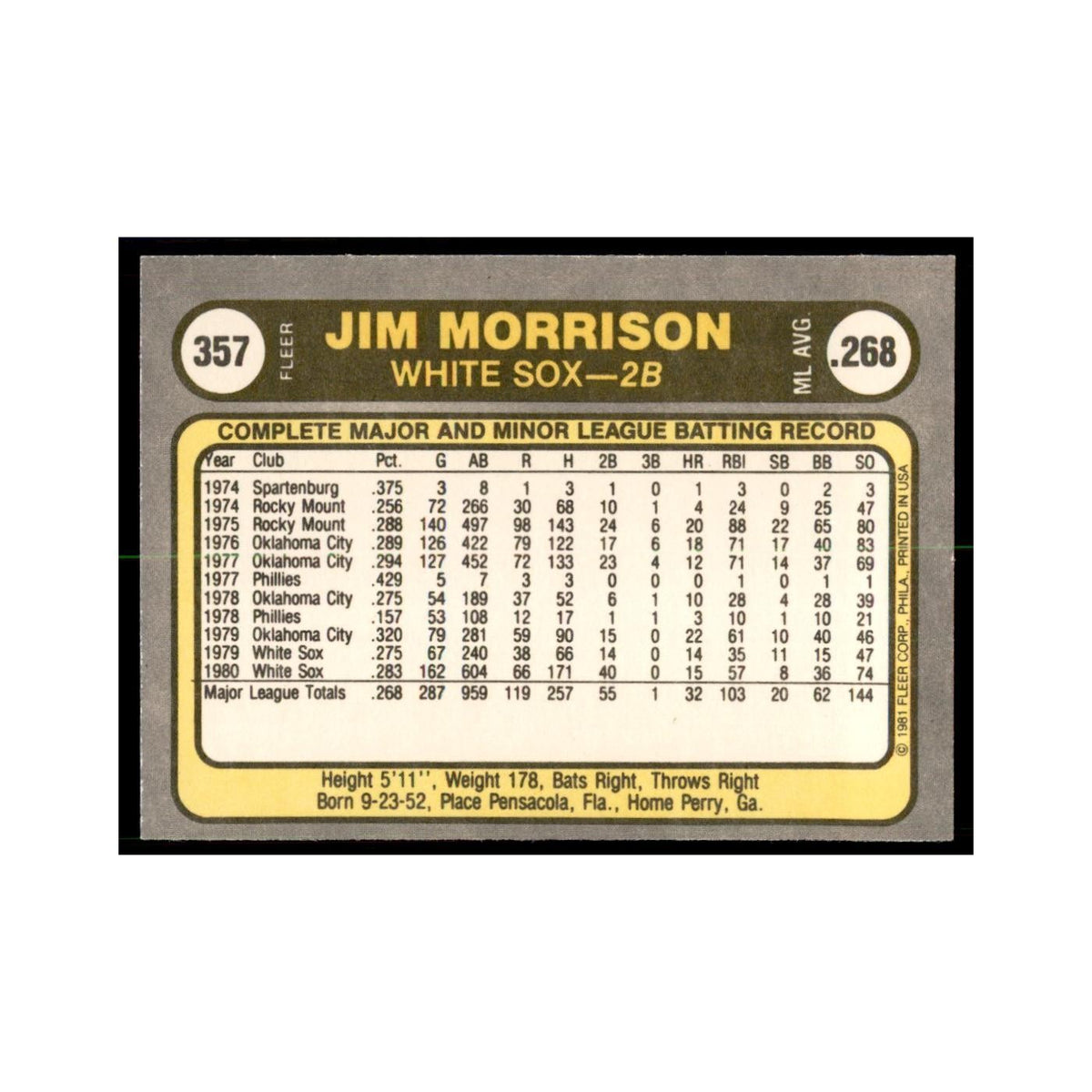 1981 Fleer Jim Morrison Baseball Cards #357