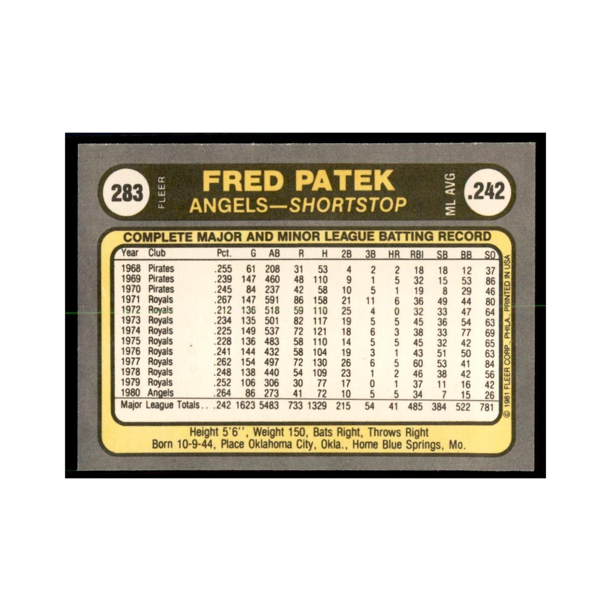 1981 Fleer Fred Patek Baseball Cards #283
