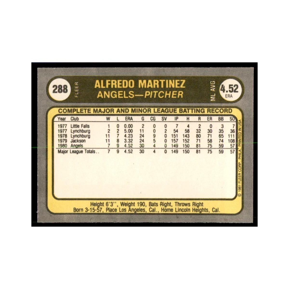1981 Fleer Alfredo Martinez Baseball Cards #288
