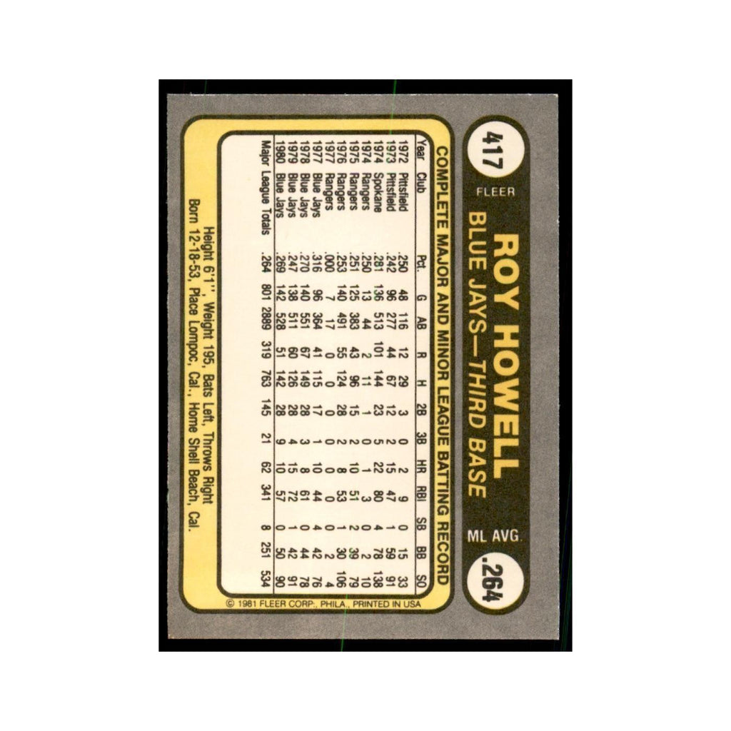 1981 Fleer Roy Howell Baseball Cards #417