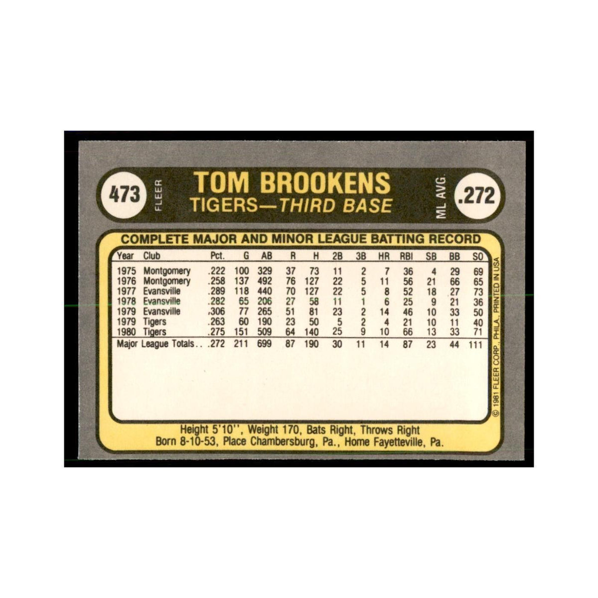 1981 Fleer Tom Brookens Baseball Cards #473