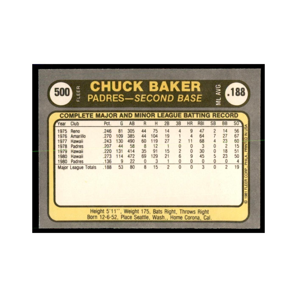 1981 Fleer Chuck Baker Baseball Cards #500