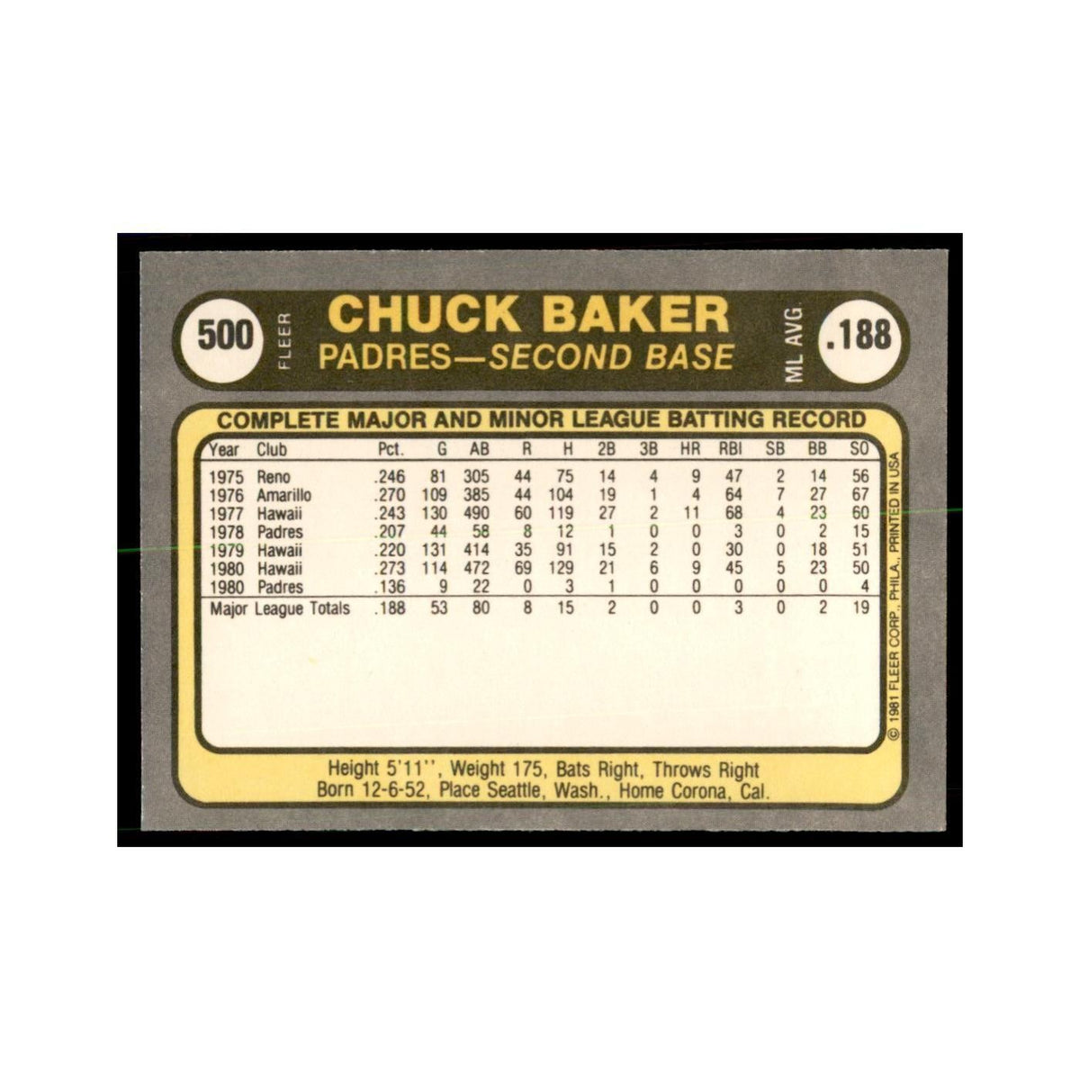 1981 Fleer Chuck Baker Baseball Cards #500