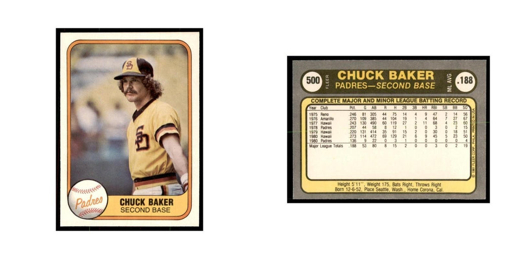 1981 Fleer Chuck Baker Baseball Cards #500