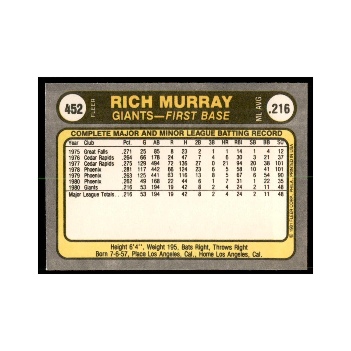 1981 Fleer Rich Murray Baseball Cards #452