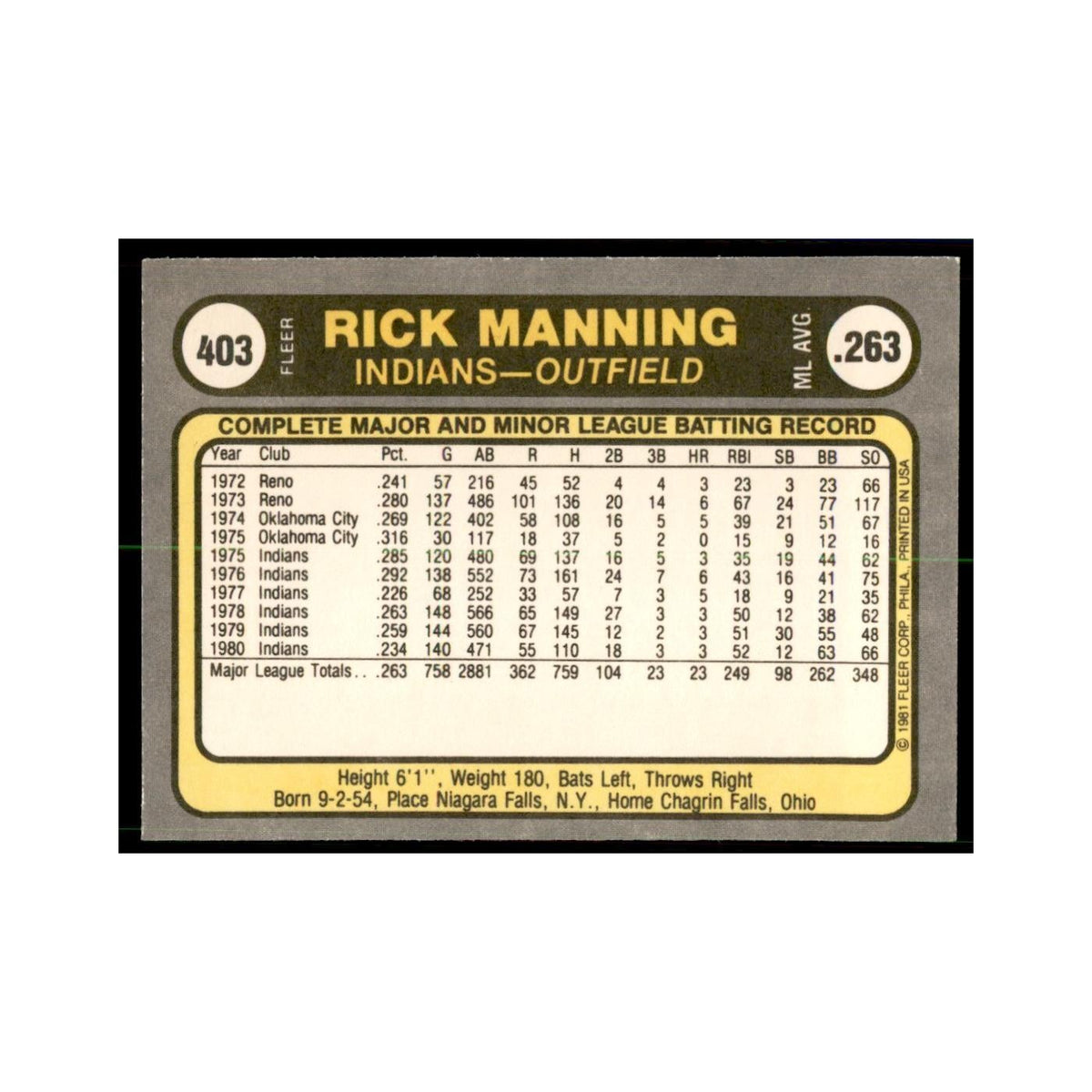 1981 Fleer Rick Manning Baseball Cards #403