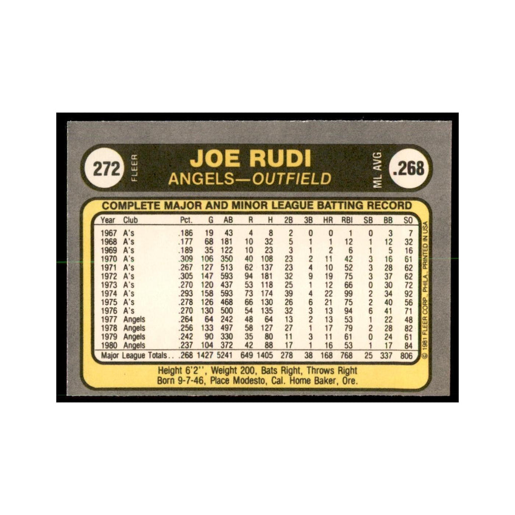 1981 Fleer Joe Rudi Baseball Cards #272