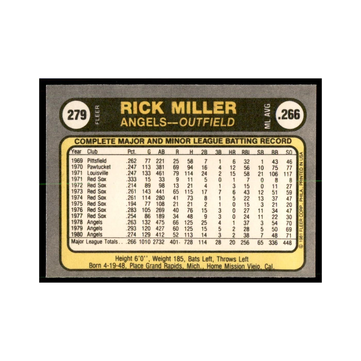 1981 Fleer Rick Miller Baseball Cards #279