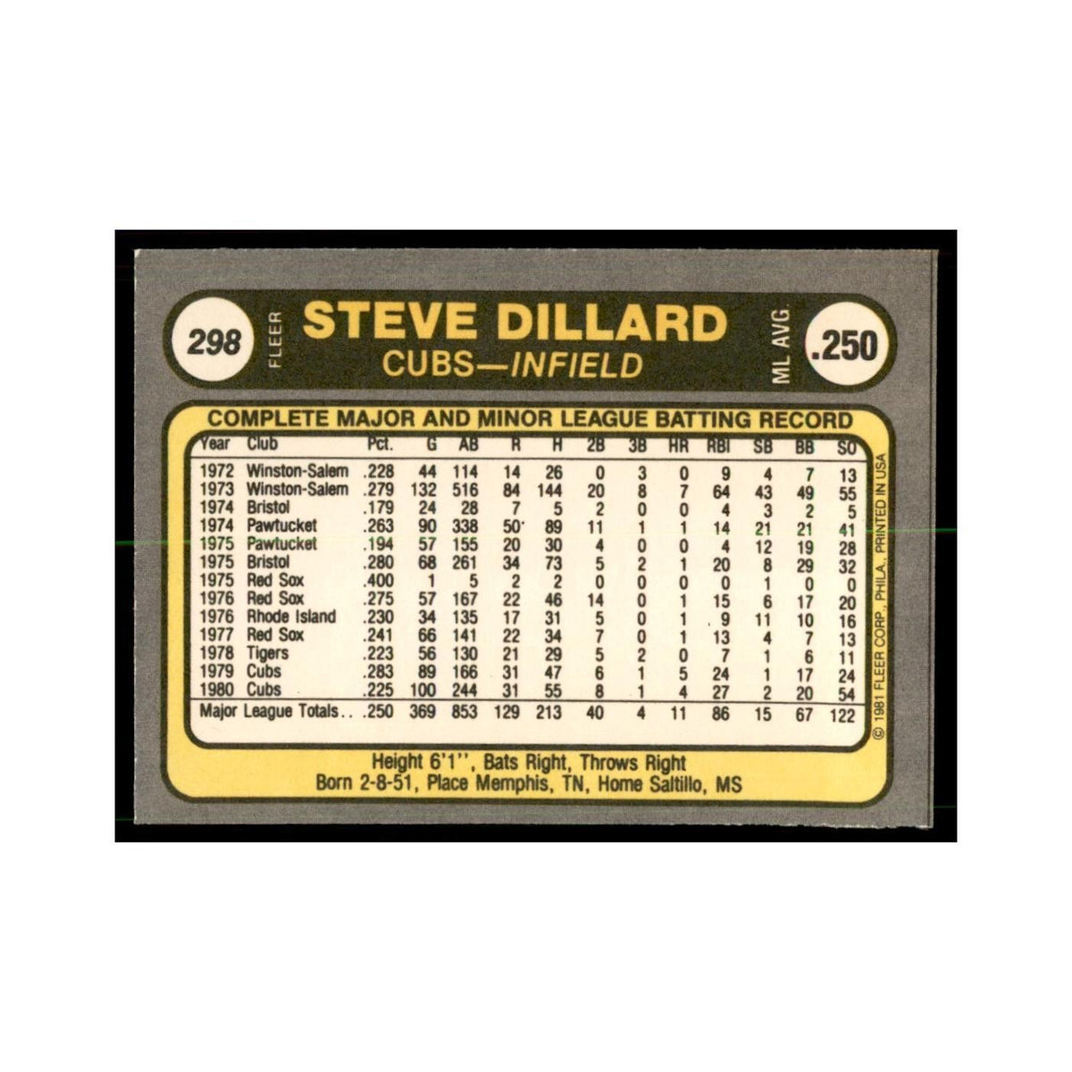 1981 Fleer Steve Dillard Baseball Cards #298