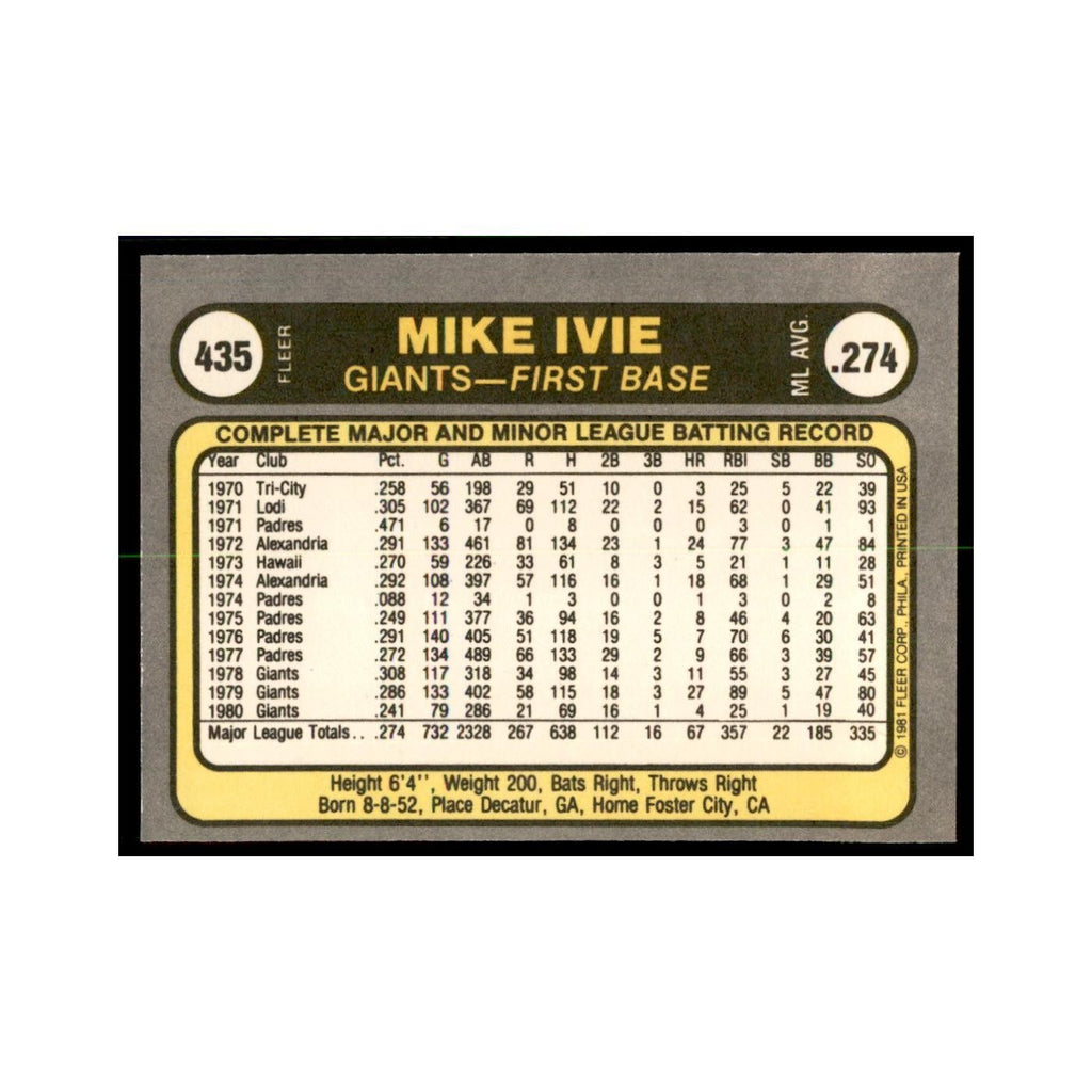 1981 Fleer Mike Ivie Baseball Cards #435