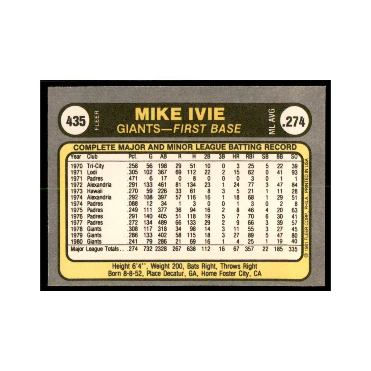 1981 Fleer Mike Ivie Baseball Cards #435
