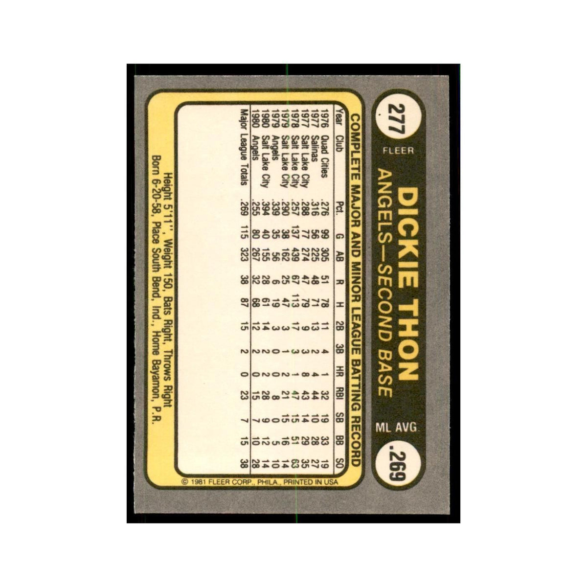 1981 Fleer Dickie Thon Baseball Cards #277