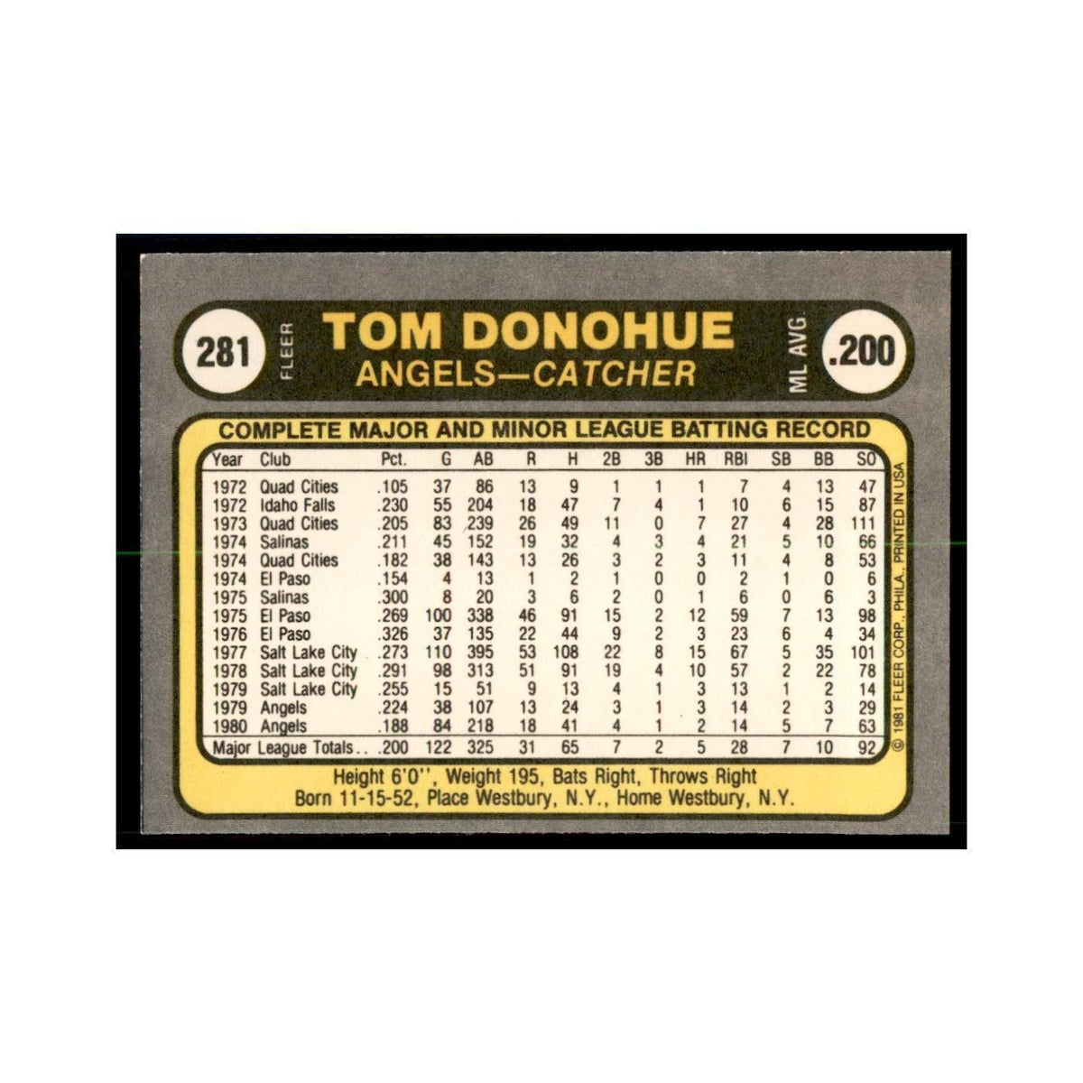 1981 Fleer Tom Donohue Baseball Cards #281