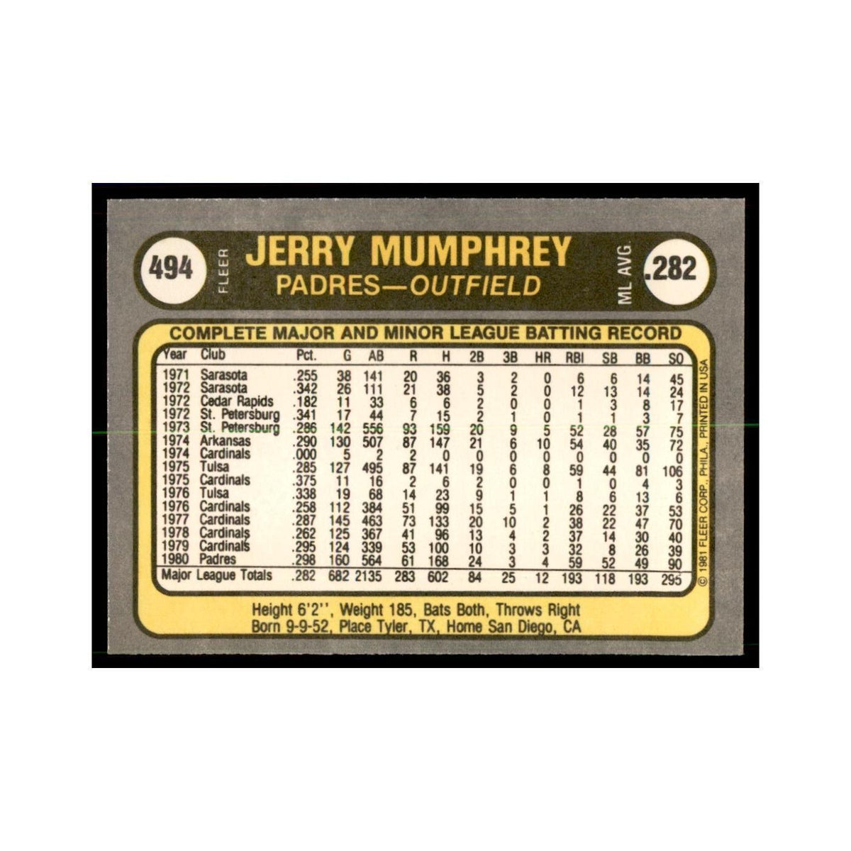 1981 Fleer Jerry Mumphrey Baseball Cards #494