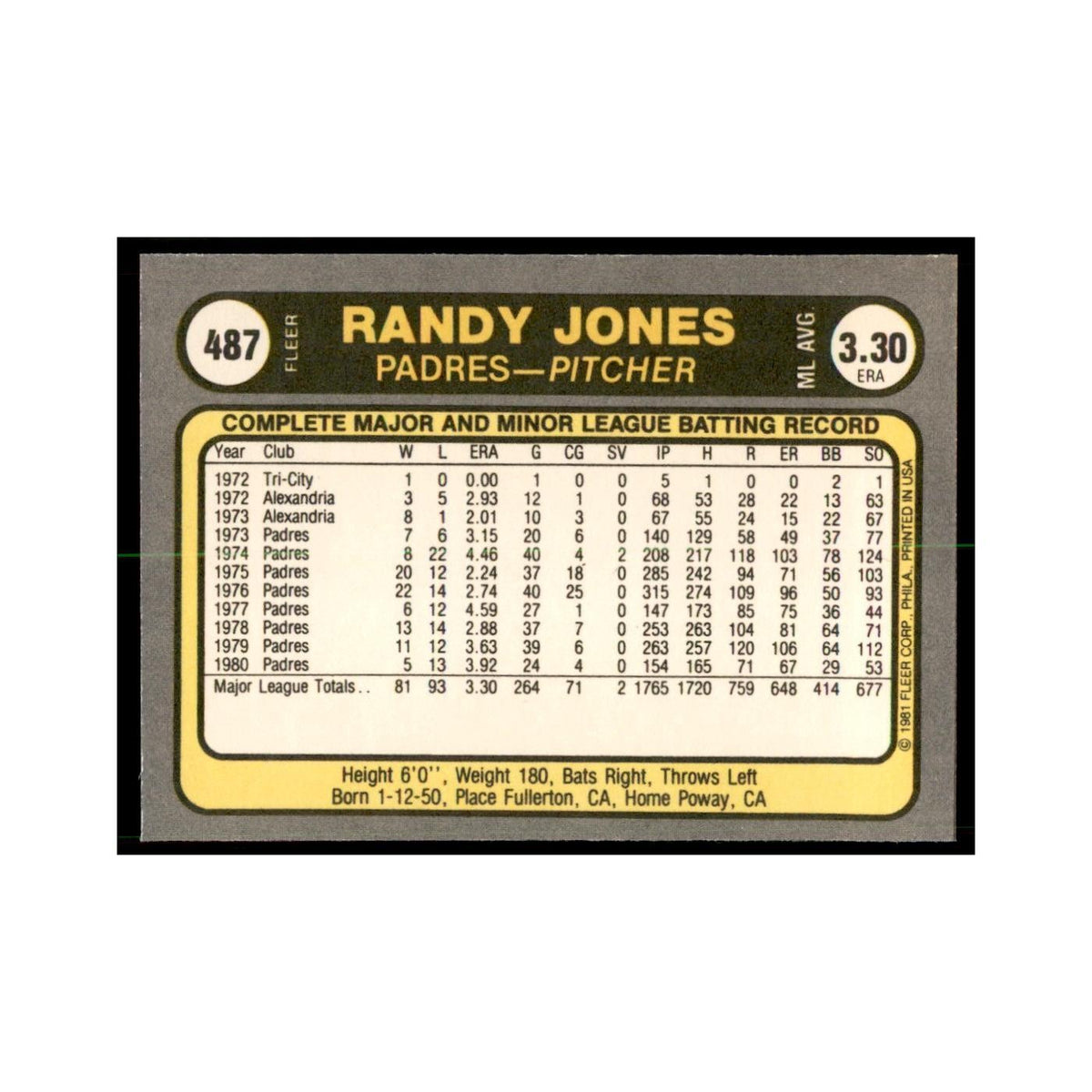 1981 Fleer Randy Jones Baseball Cards #487