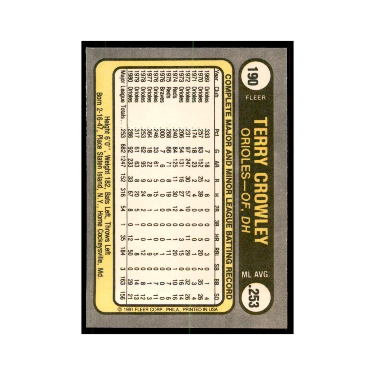 1981 Fleer Terry Crowley Baseball Cards #190