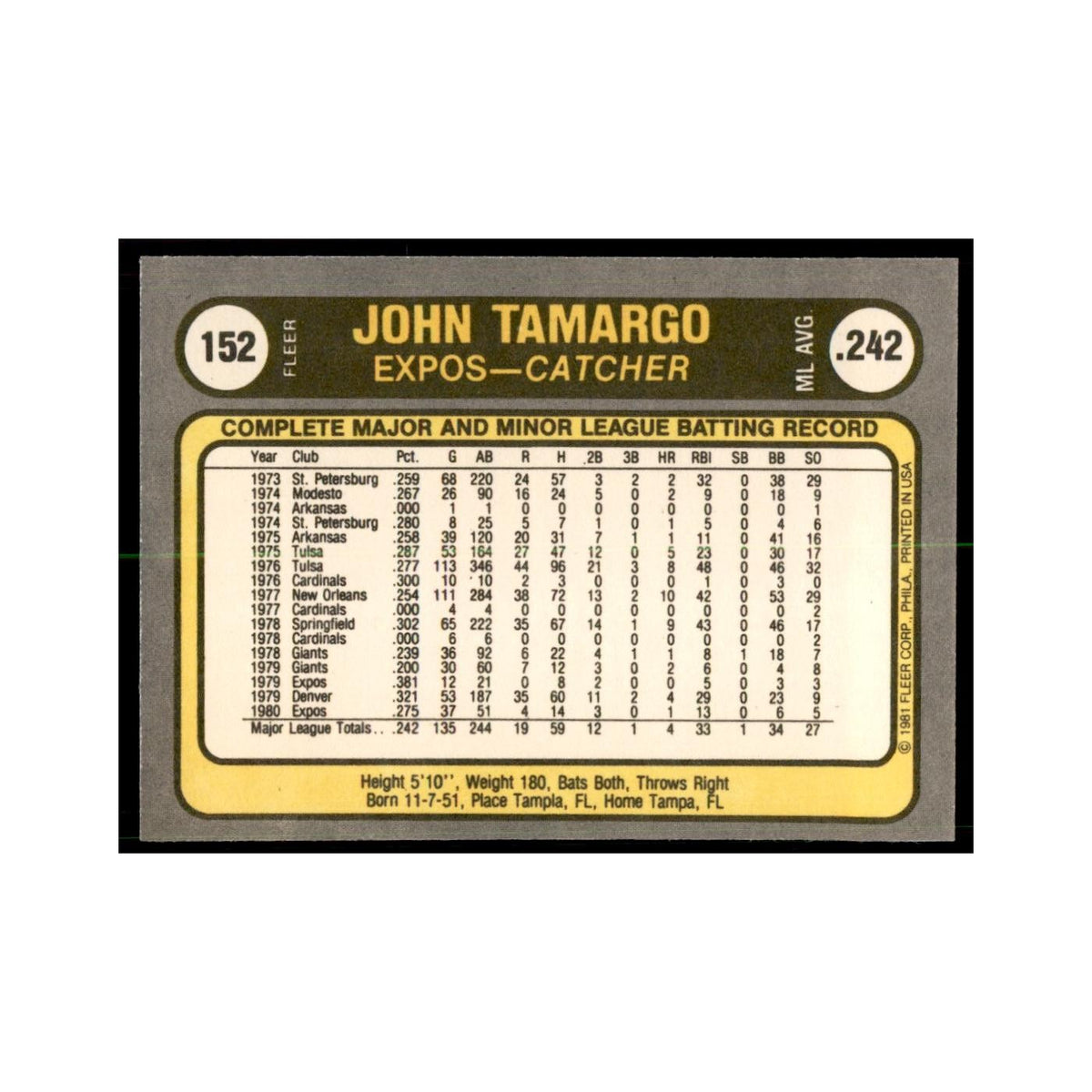 1981 Fleer John Tamargo Baseball Cards #152