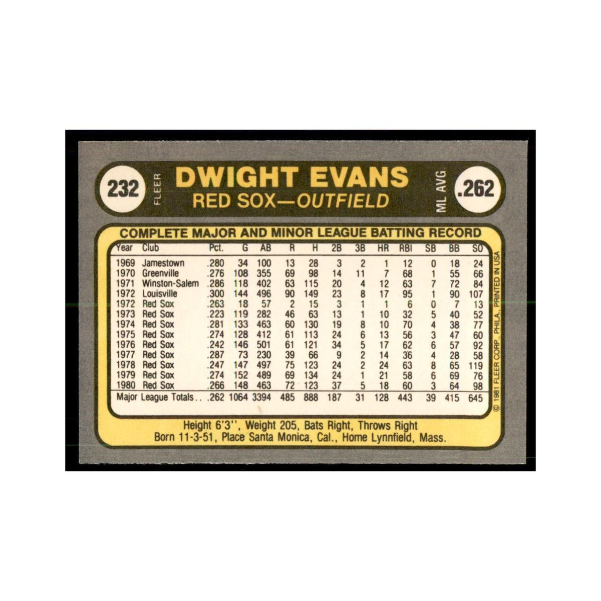 1981 Fleer Dwight Evans Baseball Cards #232
