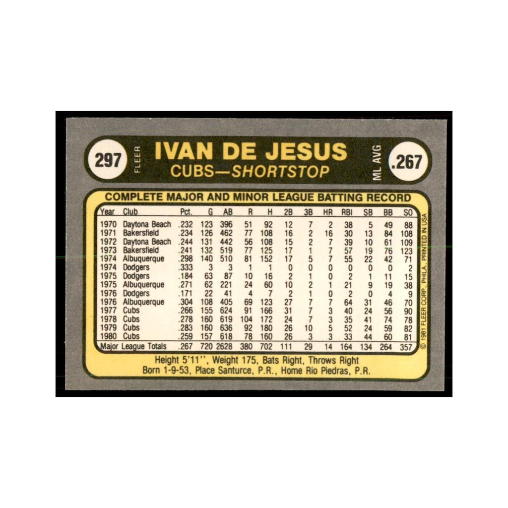 1981 Fleer Ivan DeJesus Baseball Cards #297