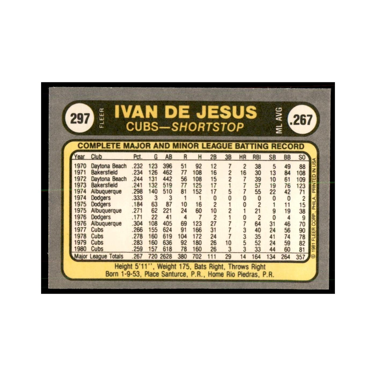 1981 Fleer Ivan DeJesus Baseball Cards #297