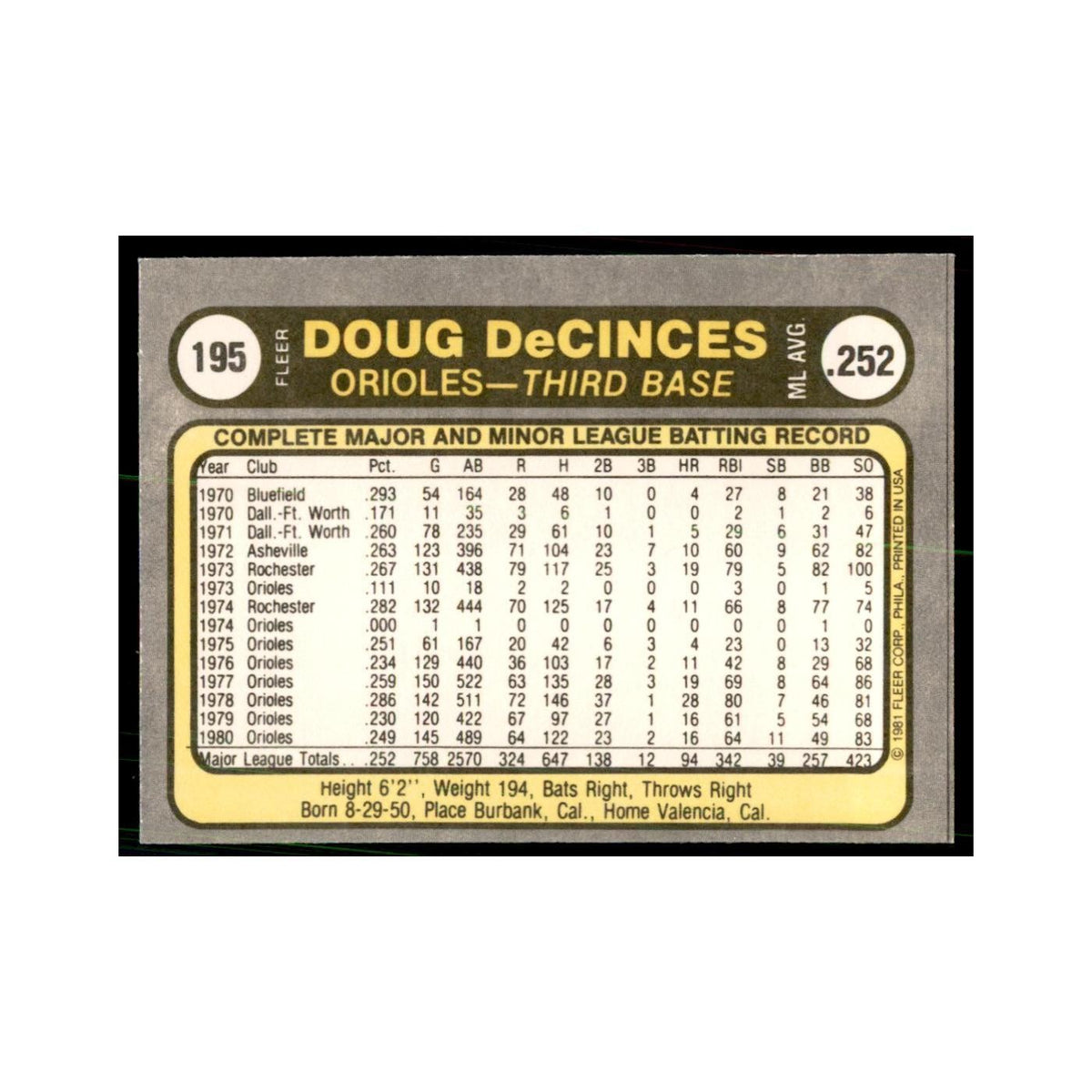 1981 Fleer Doug DeCinces Baseball Cards #195