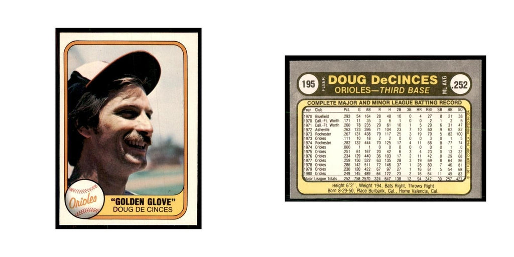 1981 Fleer Doug DeCinces Baseball Cards #195