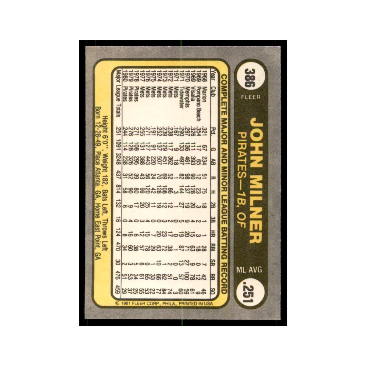 1981 Fleer John Milner Baseball Cards #386