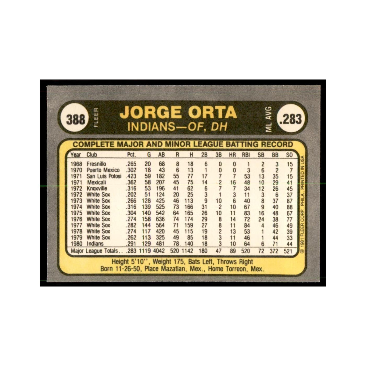 1981 Fleer Jorge Orta Baseball Cards #388