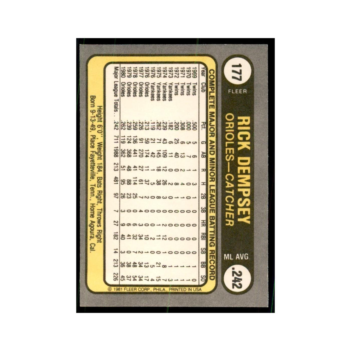 1981 Fleer Rick Dempsey Baseball Cards #177
