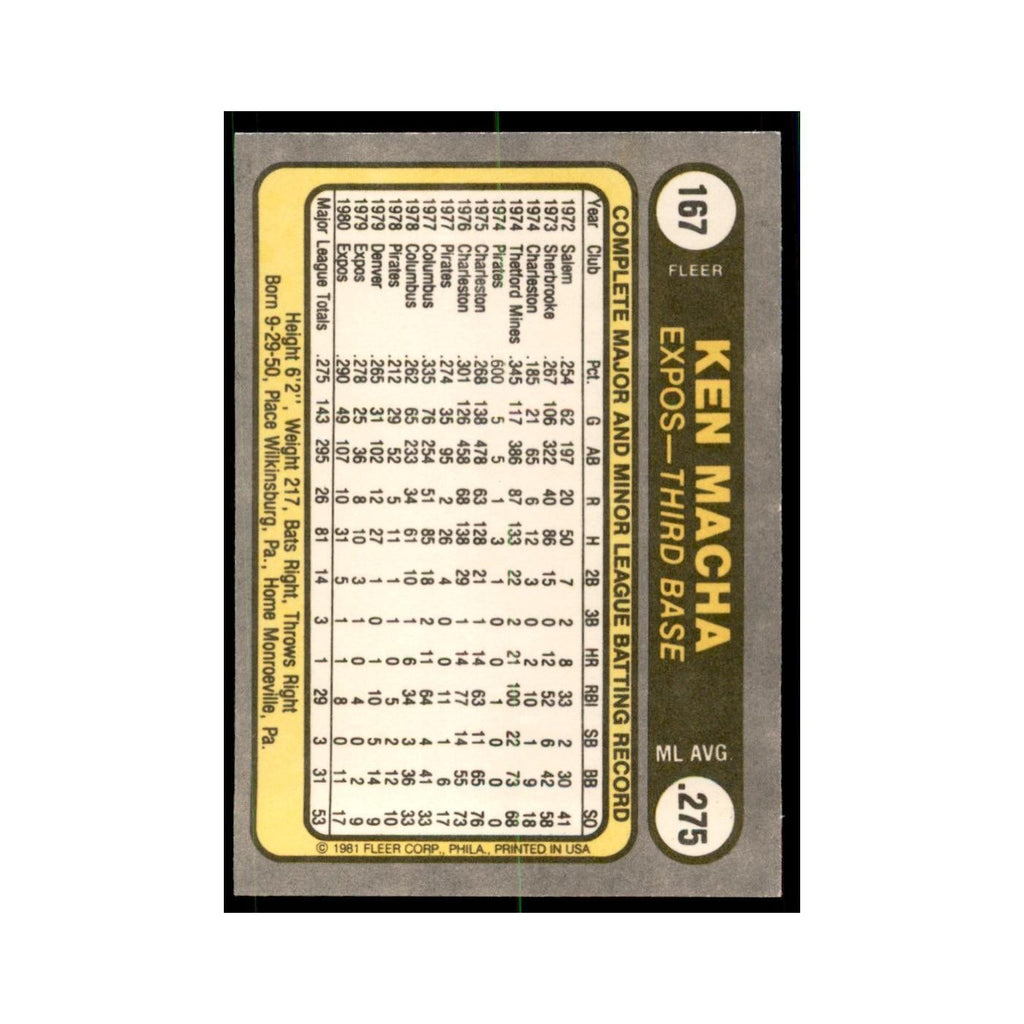 1981 Fleer Ken Macha Baseball Cards #167