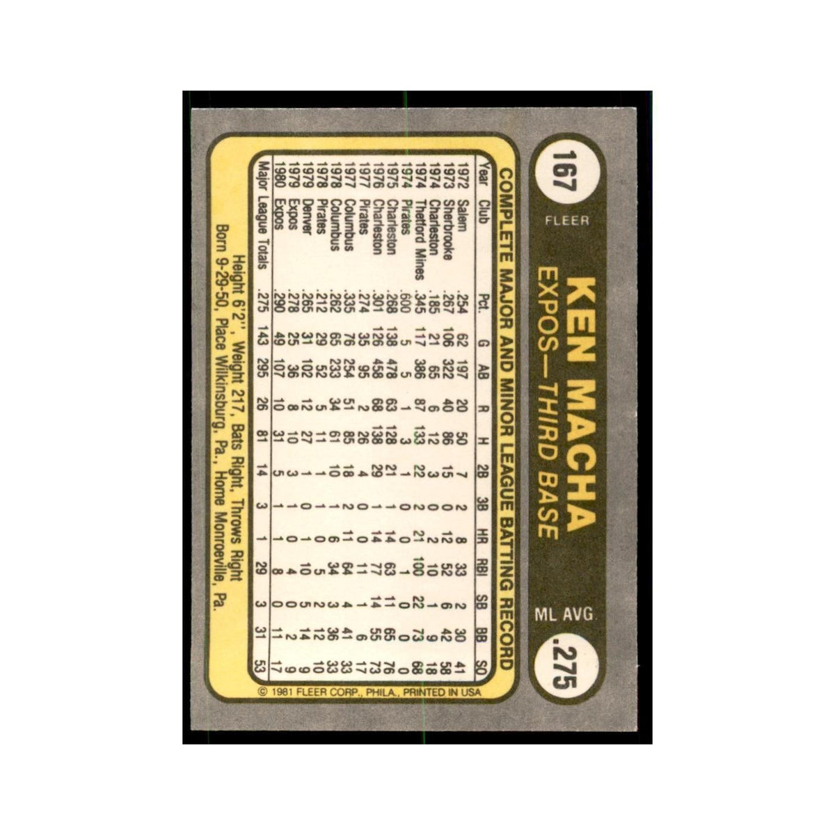 1981 Fleer Ken Macha Baseball Cards #167