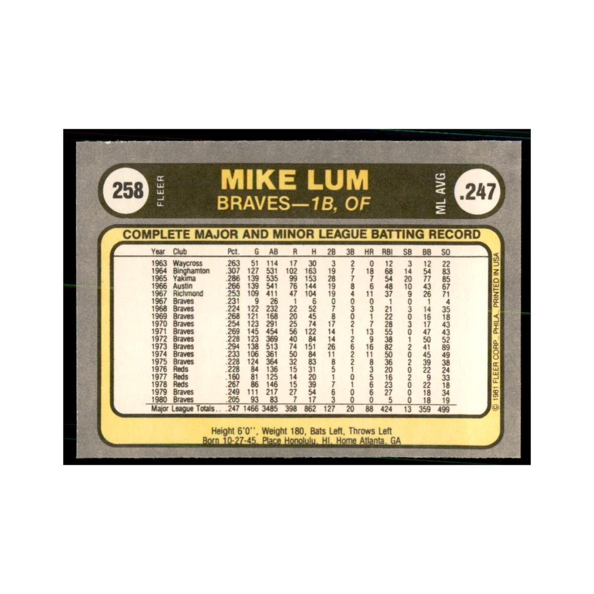 1981 Fleer Mike Lum Baseball Cards #258