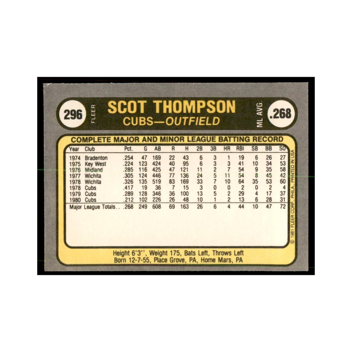 1981 Fleer Scot Thompson Baseball Cards #296
