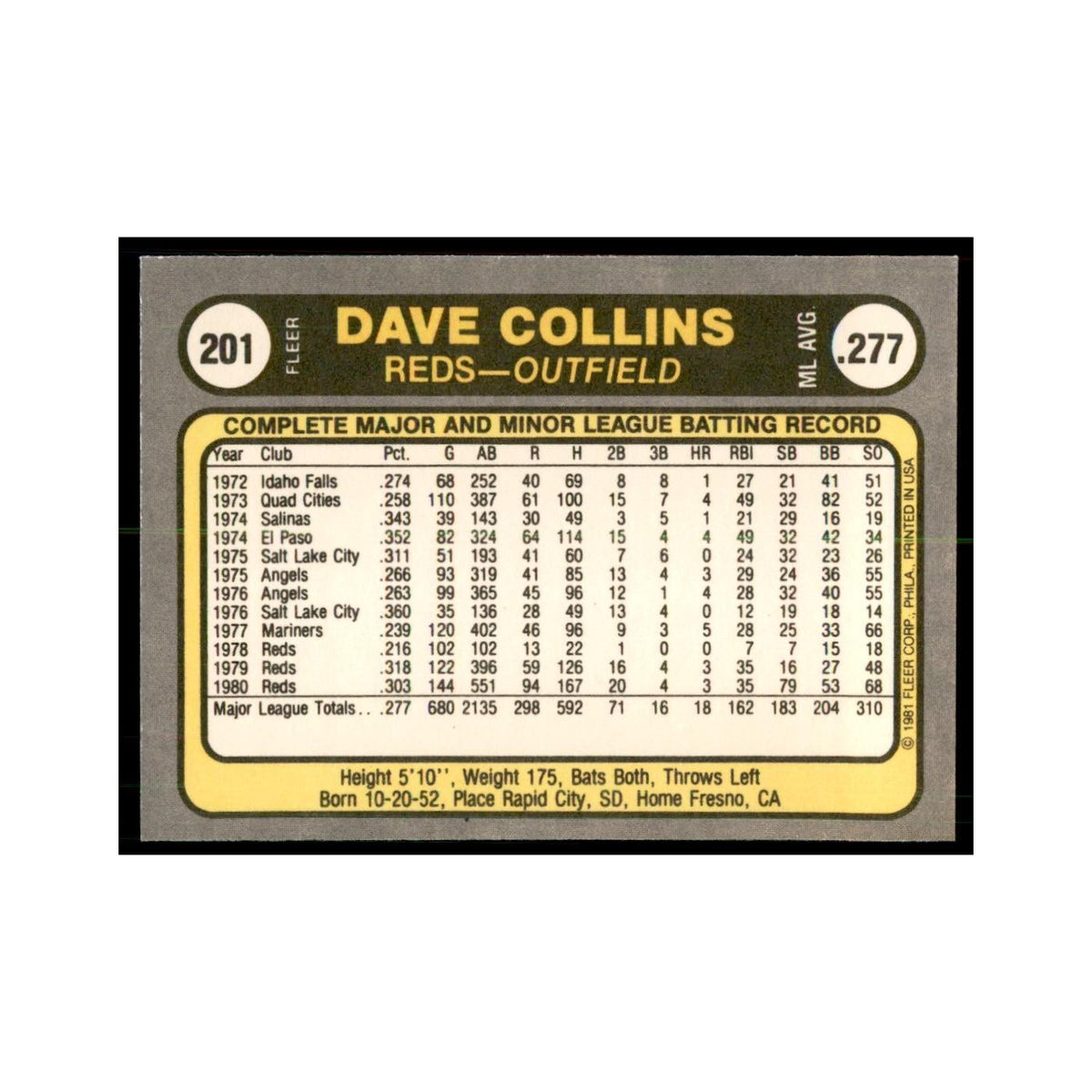 1981 Fleer Dave Collins Baseball Cards #201