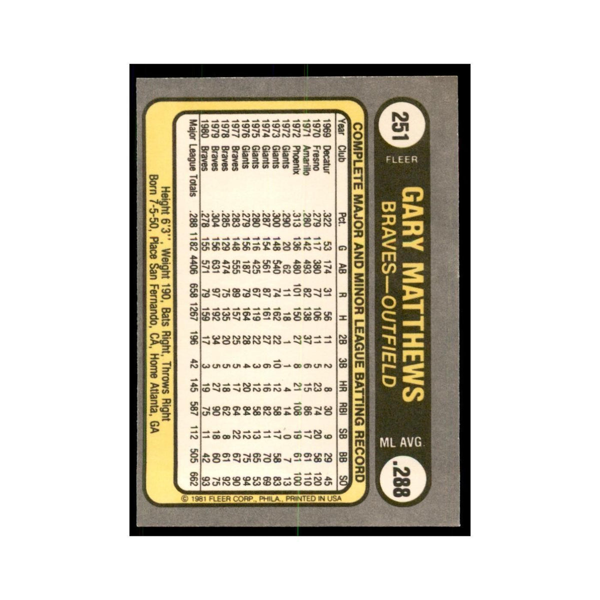 1981 Fleer Gary Matthews Baseball Cards #251
