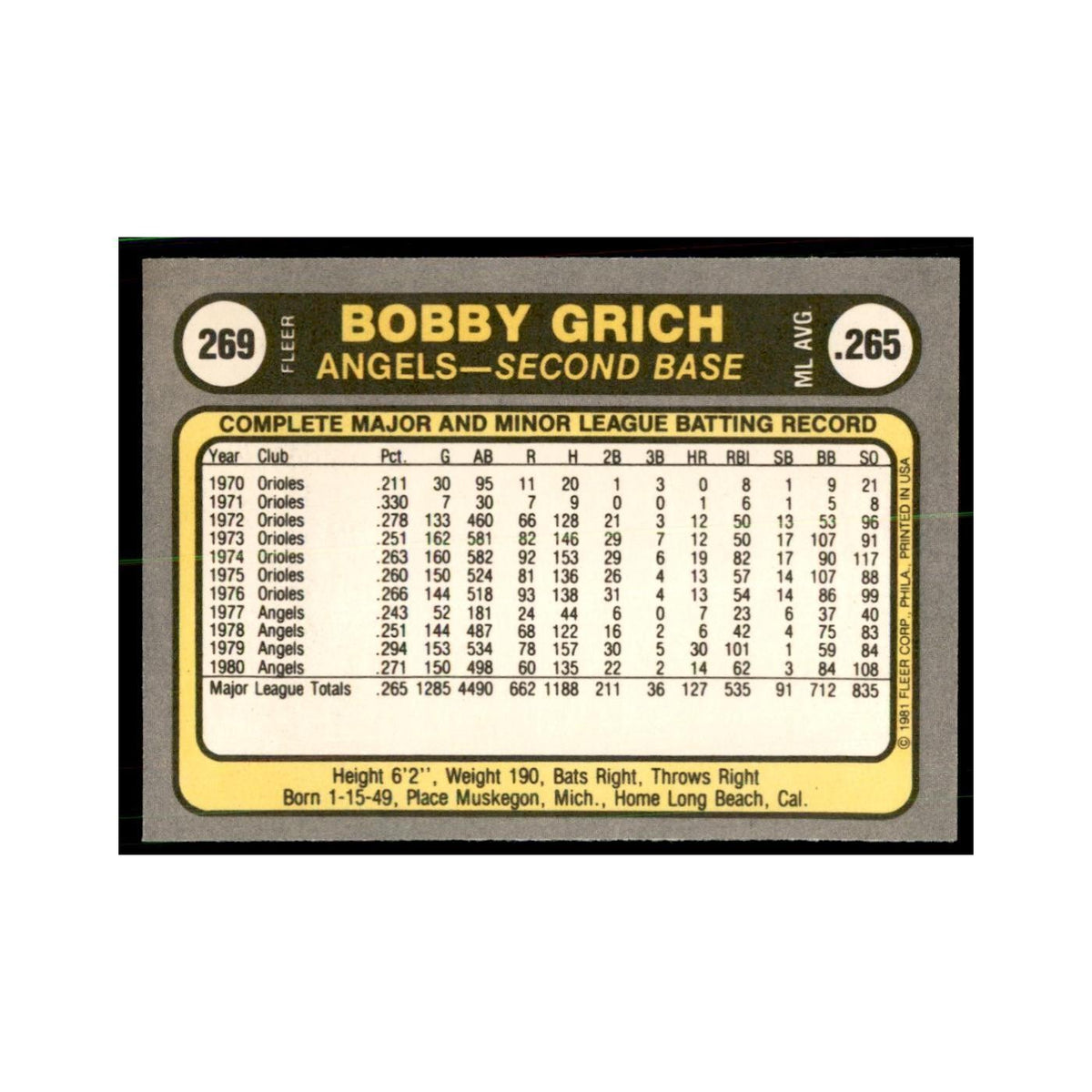 1981 Fleer Bobby Grich Baseball Cards #269