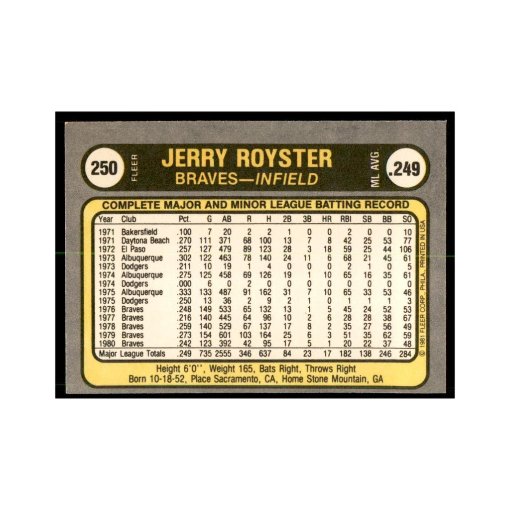 1981 Fleer Jerry Royster Baseball Cards #250