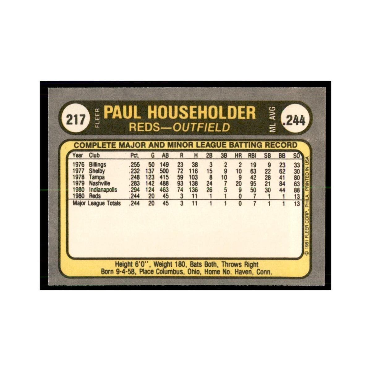 1981 Fleer Paul Householder Baseball Cards #217