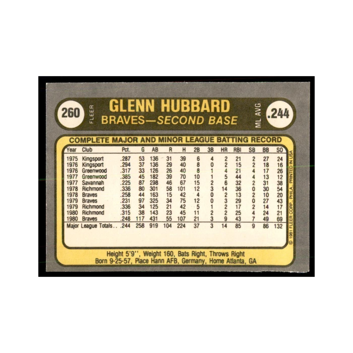 1981 Fleer Glenn Hubbard Baseball Cards #260