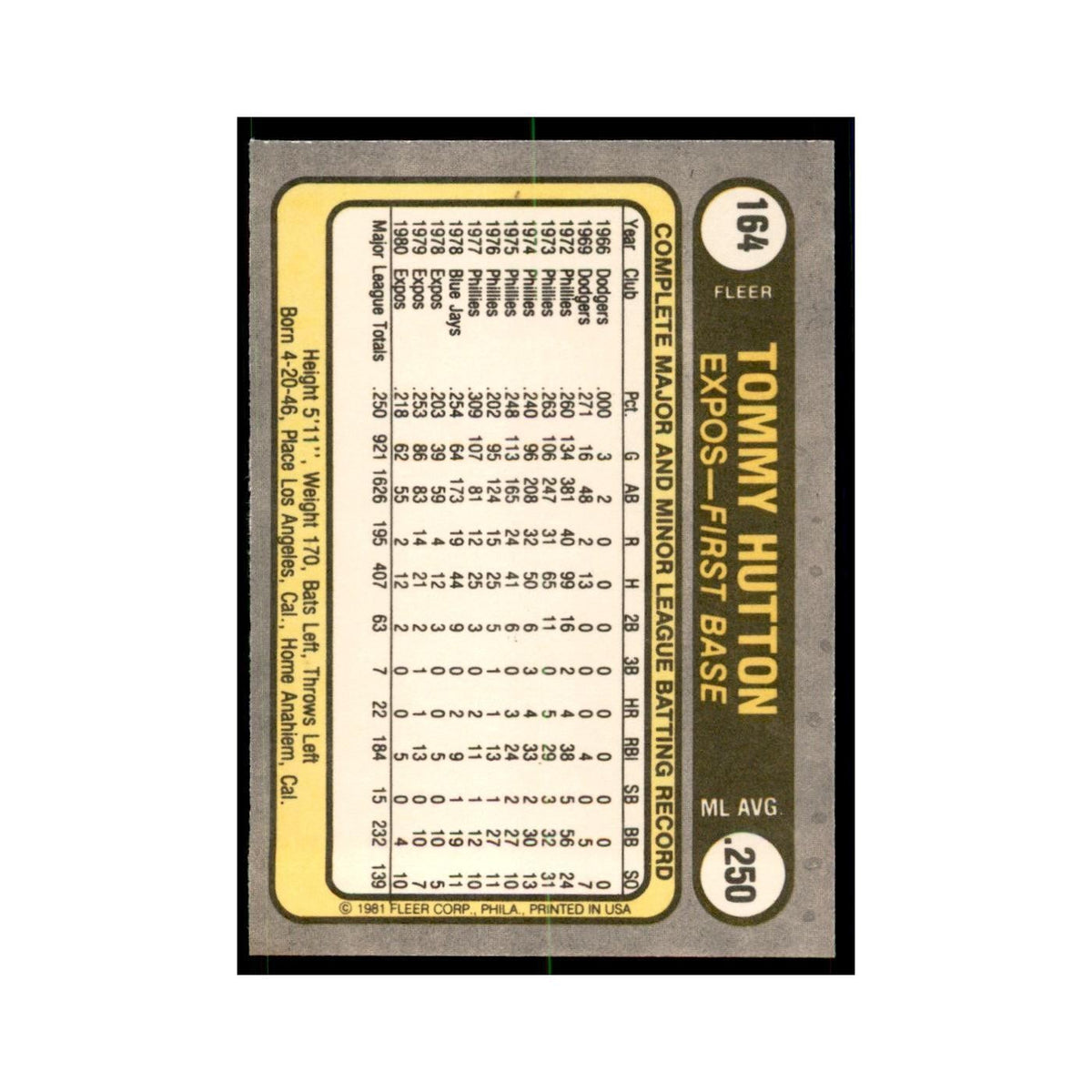 1981 Fleer Tommy Hutton Baseball Cards #164