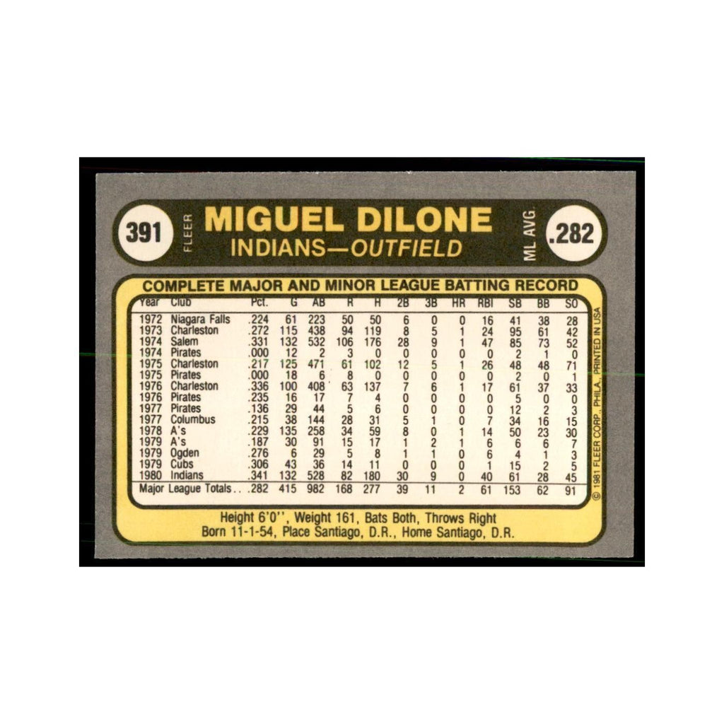 1981 Fleer Miguel Dilone Baseball Cards #391