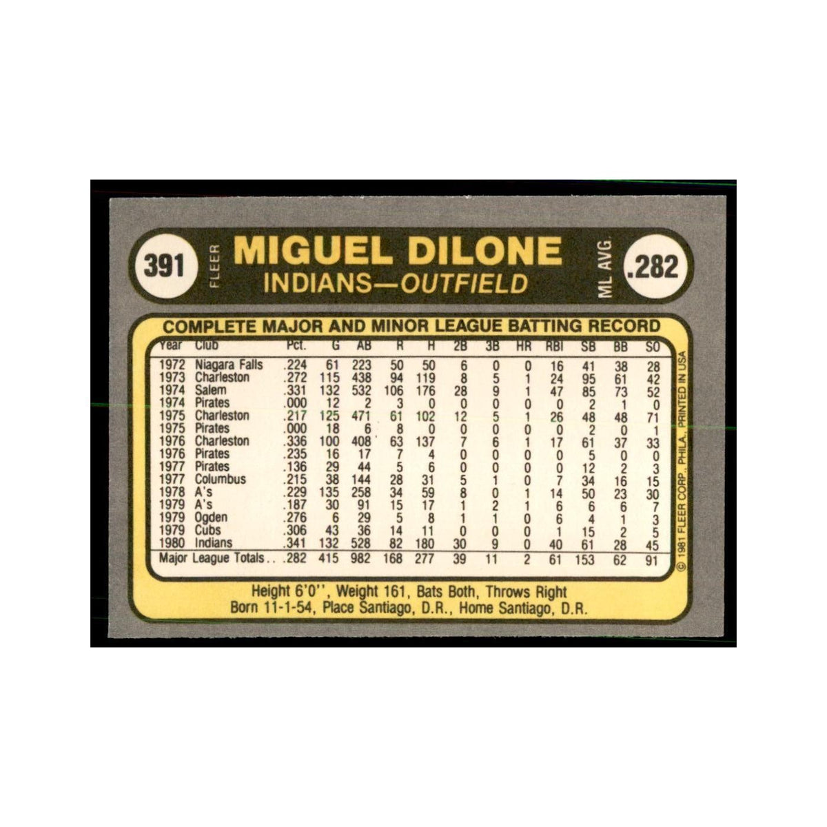 1981 Fleer Miguel Dilone Baseball Cards #391