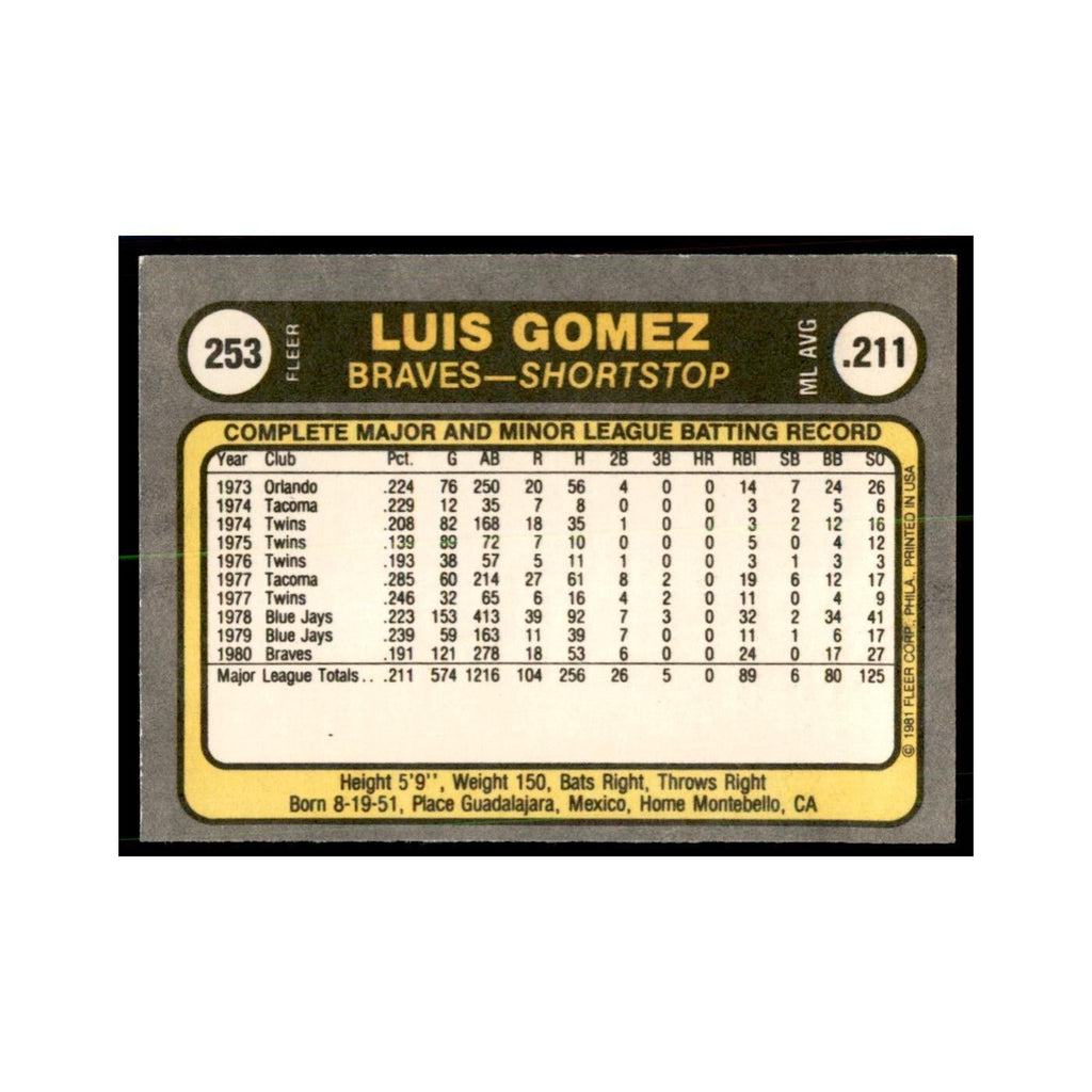 1981 Fleer Luis Gomez Baseball Cards #253