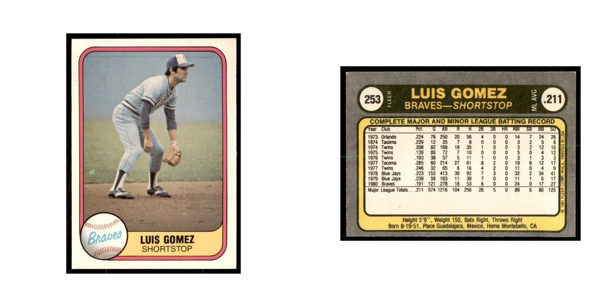 1981 Fleer Luis Gomez Baseball Cards #253