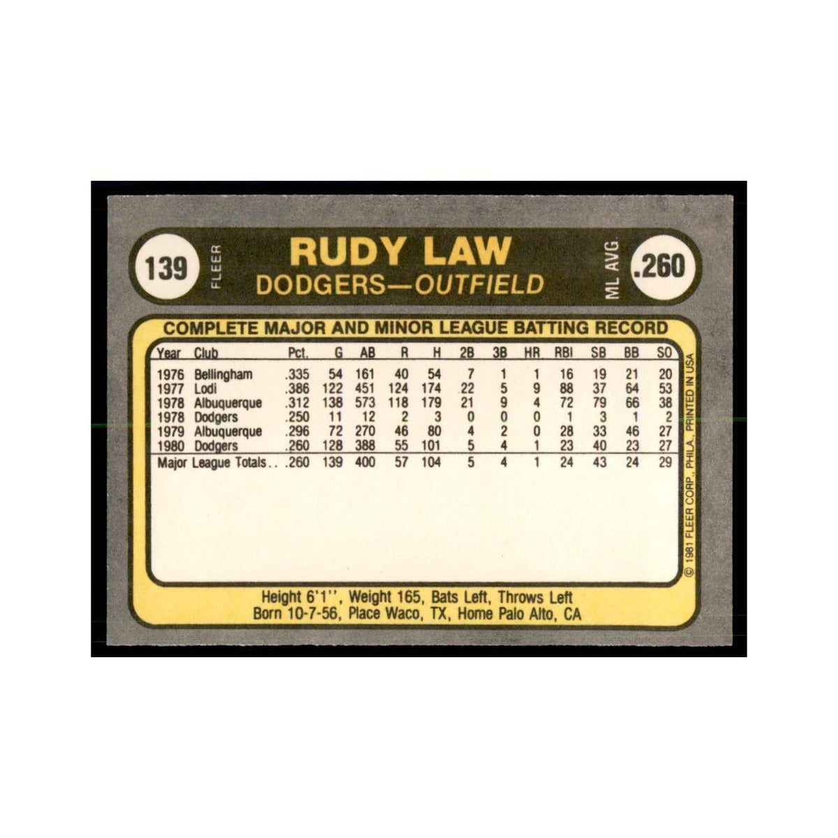 1981 Fleer Rudy Law Baseball Cards #139