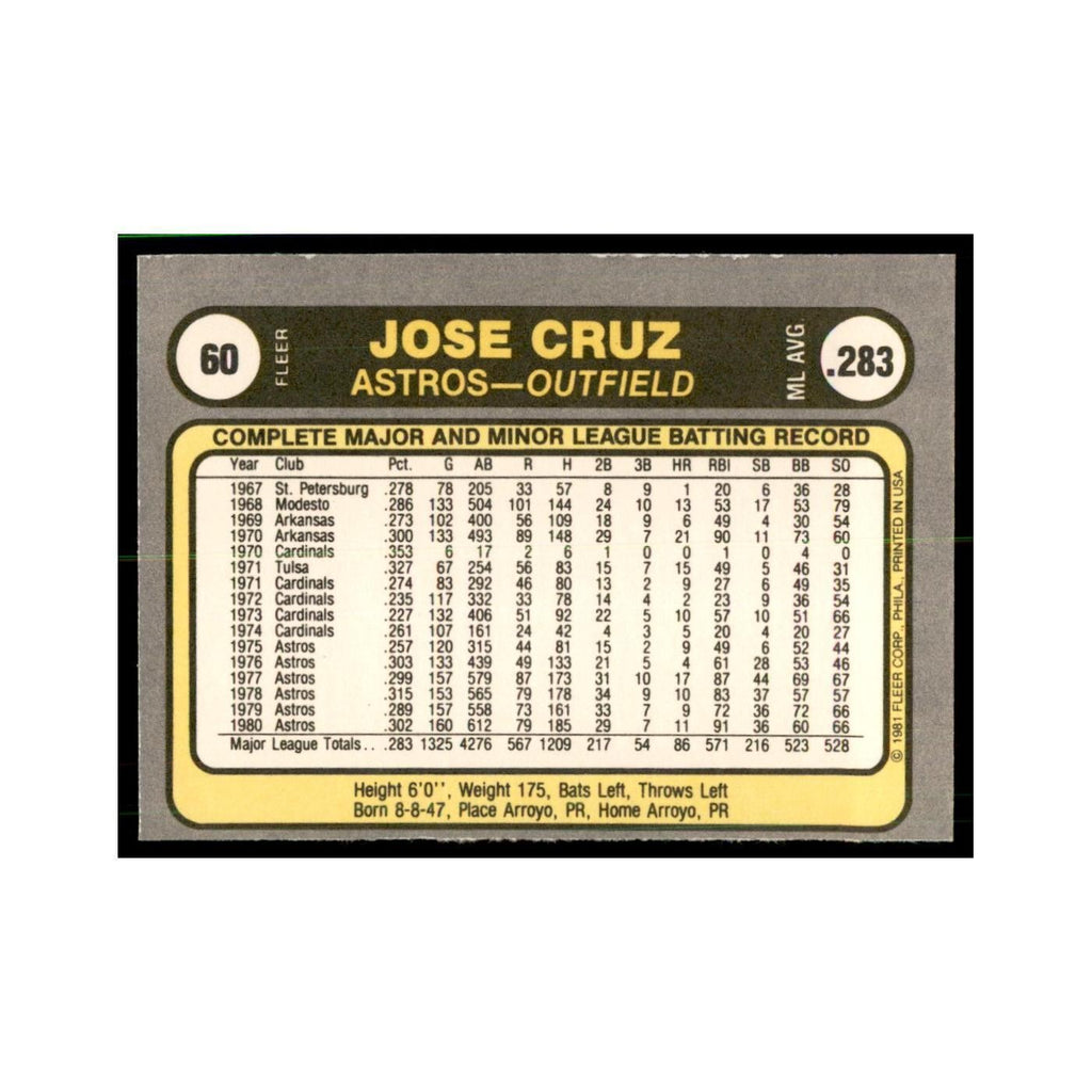 1981 Fleer Jose Cruz Baseball Cards #60