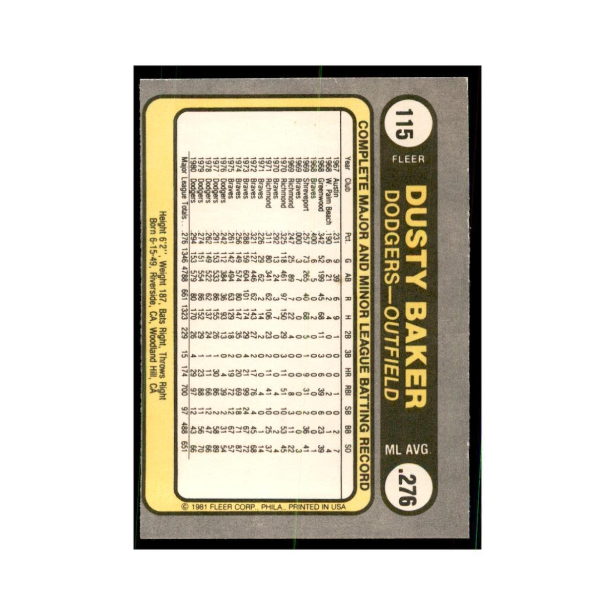 1981 Fleer Dusty Baker Baseball Cards #115