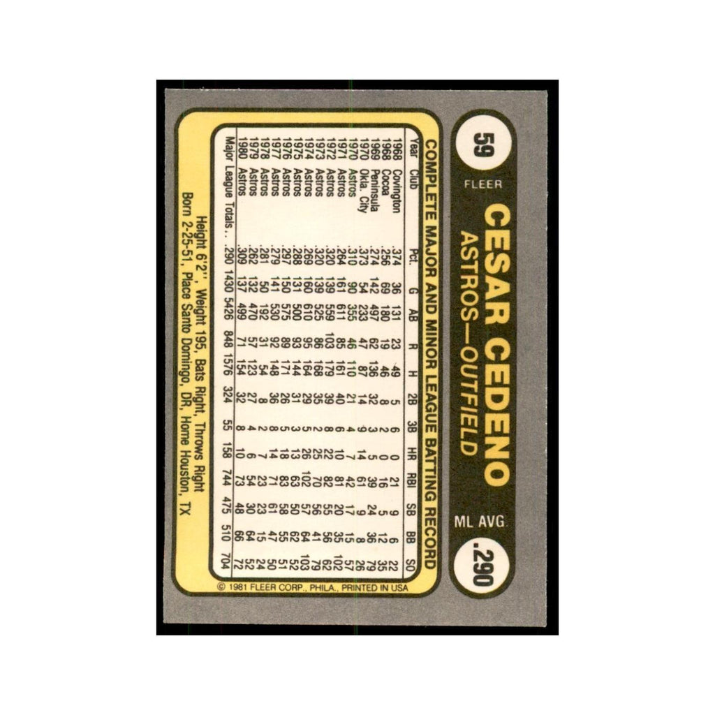 1981 Fleer Cesar Cedeno Baseball Cards #59